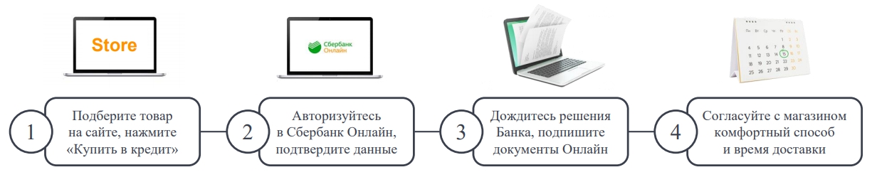 кредит